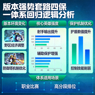 版本强势套路四保一体系回归逻辑分析配图