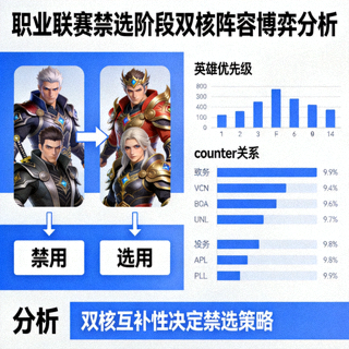 职业联赛禁选阶段双核阵容博弈分析配图
